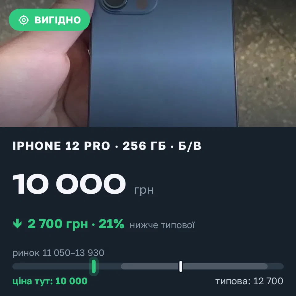Знахідка Trofey: iPhone 12 Pro 256 ГБ б/у за 10 000 грн — на 2 700 грн (−21%) нижче ринку. Нововолинськ, 09.09 22:24.