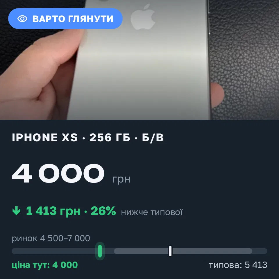 Знахідка Trofey: iPhone XS 256 ГБ б/у за 4 000 грн — на 1 850 грн (−26%) нижче ринку. Рівне, 09.09 23:17.