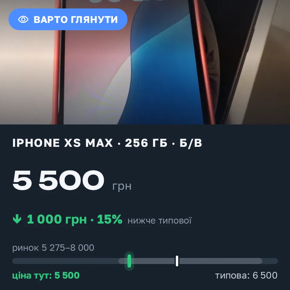 Знахідка Trofey: iPhone XS Max 256 ГБ б/у за 5 500 грн — на 1 000 грн (−15%) нижче ринку. Полтава, 10.09 00:29.