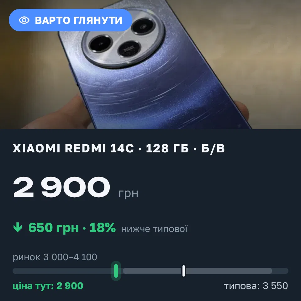 Знахідка Trofey: Redmi 14c 128 ГБ б/у за 2 900 грн — на 650 грн (−18%) нижче ринку. Київ, 10.09 07:16.