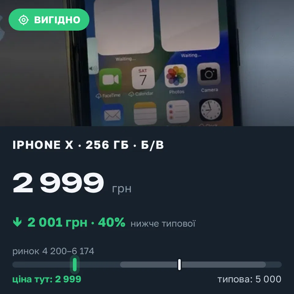 Знахідка Trofey: iPhone X 256 ГБ б/у за 2 999 грн — на 2 001 грн (−40%) нижче ринку. Одеса, 10.09 10:06.