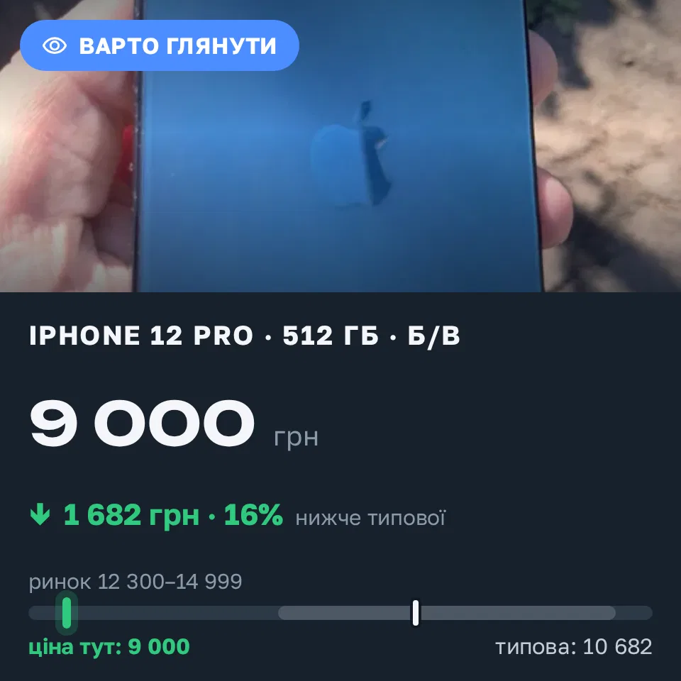 Знахідка Trofey: iPhone 12 Pro 512 ГБ б/у за 9 000 грн — на 4 900 грн (−16%) нижче ринку. Кривий Ріг, 10.09 10:27.