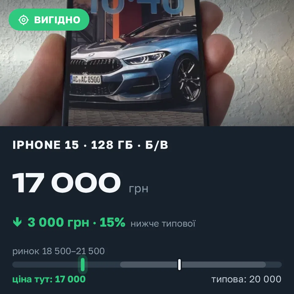 Знахідка Trofey: iPhone 15 128 ГБ б/у за 17 000 грн — на 3 000 грн (−15%) нижче ринку. Харків, 10.09 11:01.