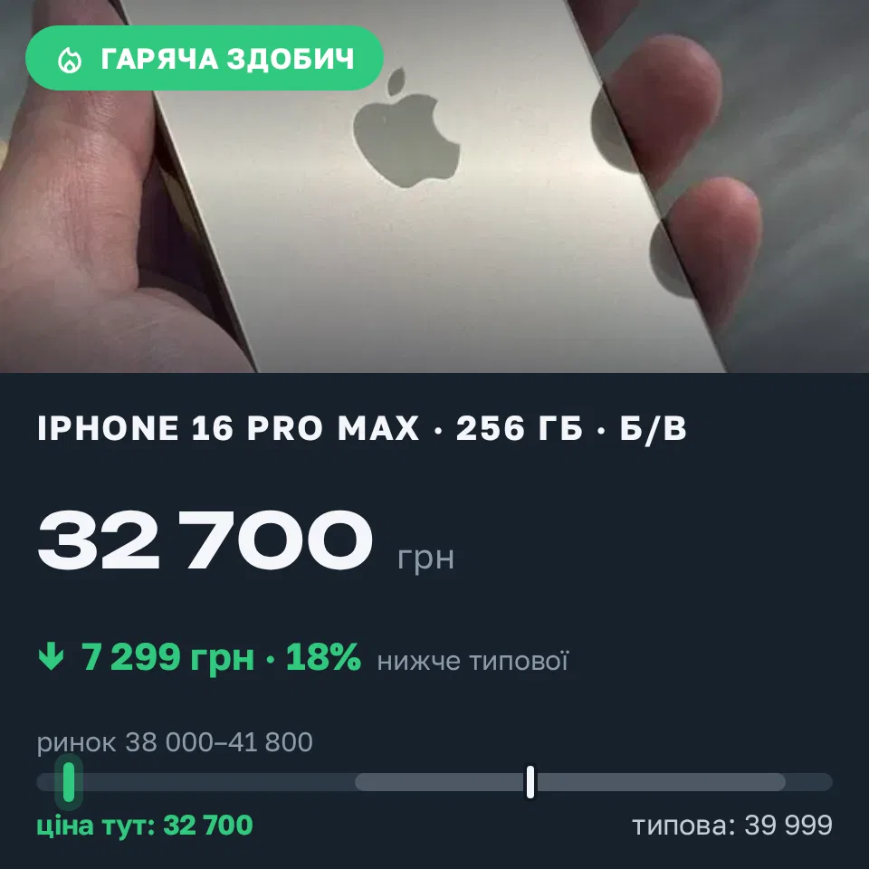 Знахідка Trofey: iPhone 16 Pro Max 256 ГБ б/у за 32 700 грн — на 7 299 грн (−18%) нижче ринку. Краматорськ, 10.09 11:14.
