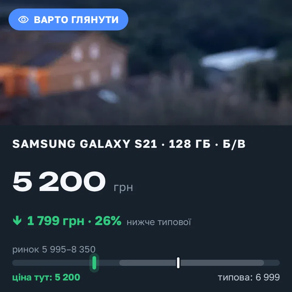 Знахідка Trofey: Galaxy S21 128 ГБ б/у за 5 200 грн — на 1 799 грн (−26%) нижче ринку. Київ, 10.09 12:24.