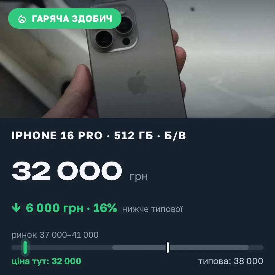 Знахідка Trofey: iPhone 16 Pro 512 ГБ б/у за 32 000 грн — на 6 000 грн (−16%) нижче ринку. Царичанка, 10.09 12:24.