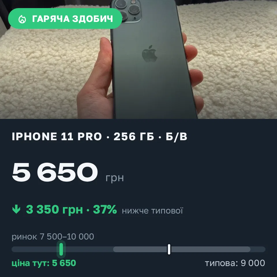 Знахідка Trofey: iPhone 11 Pro 256 ГБ б/у за 5 650 грн — на 3 350 грн (−37%) нижче ринку. Фурси, 10.09 13:03.