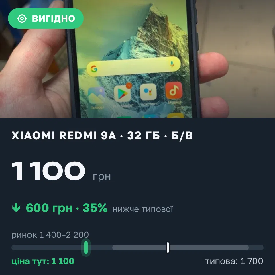 Знахідка Trofey: Redmi 9a 32 ГБ б/у за 1 100 грн — на 600 грн (−35%) нижче ринку. Ніжин, 10.09 13:31.