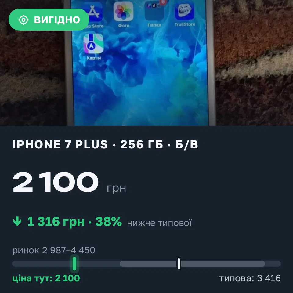 Знахідка Trofey: iPhone 7 Plus 256 ГБ б/у за 2 100 грн — на 1 316 грн (−39%) нижче ринку. Одеса, 10.09 14:31.