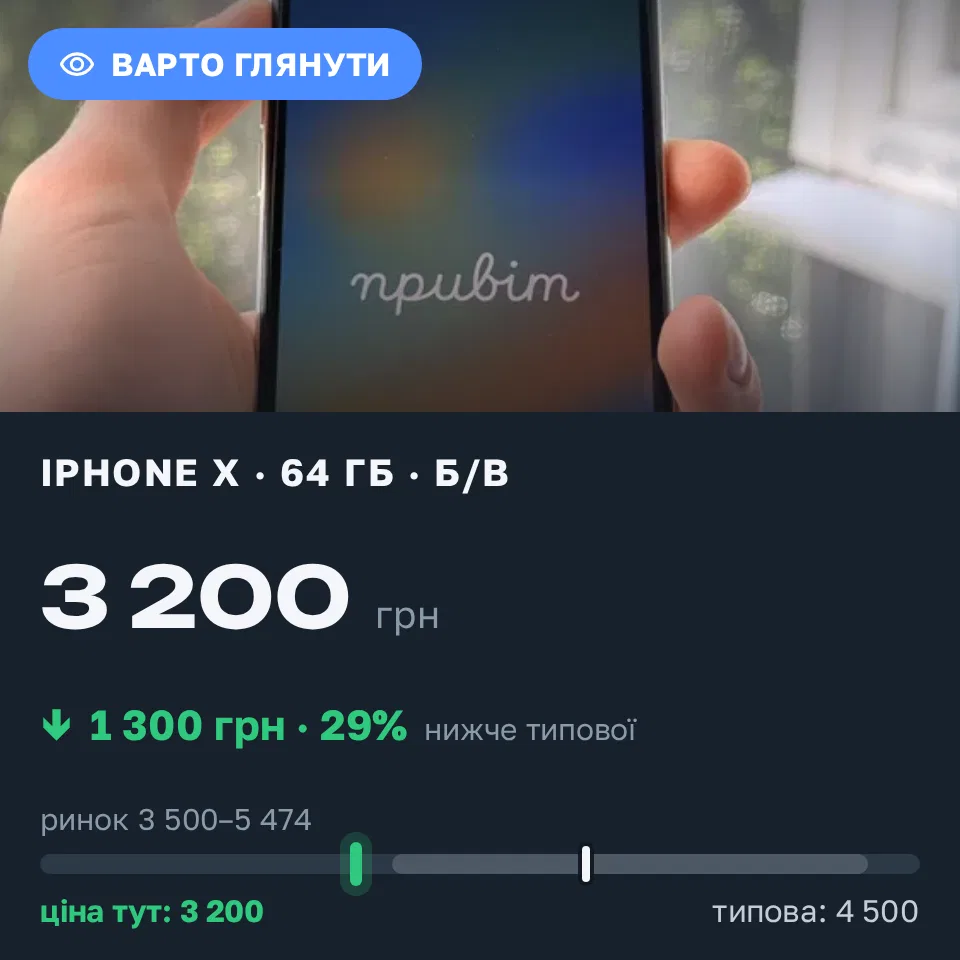 Знахідка Trofey: iPhone X 64 ГБ б/у за 3 200 грн — на 1 300 грн (−29%) нижче ринку. Кропивницький, 10.09 14:42.