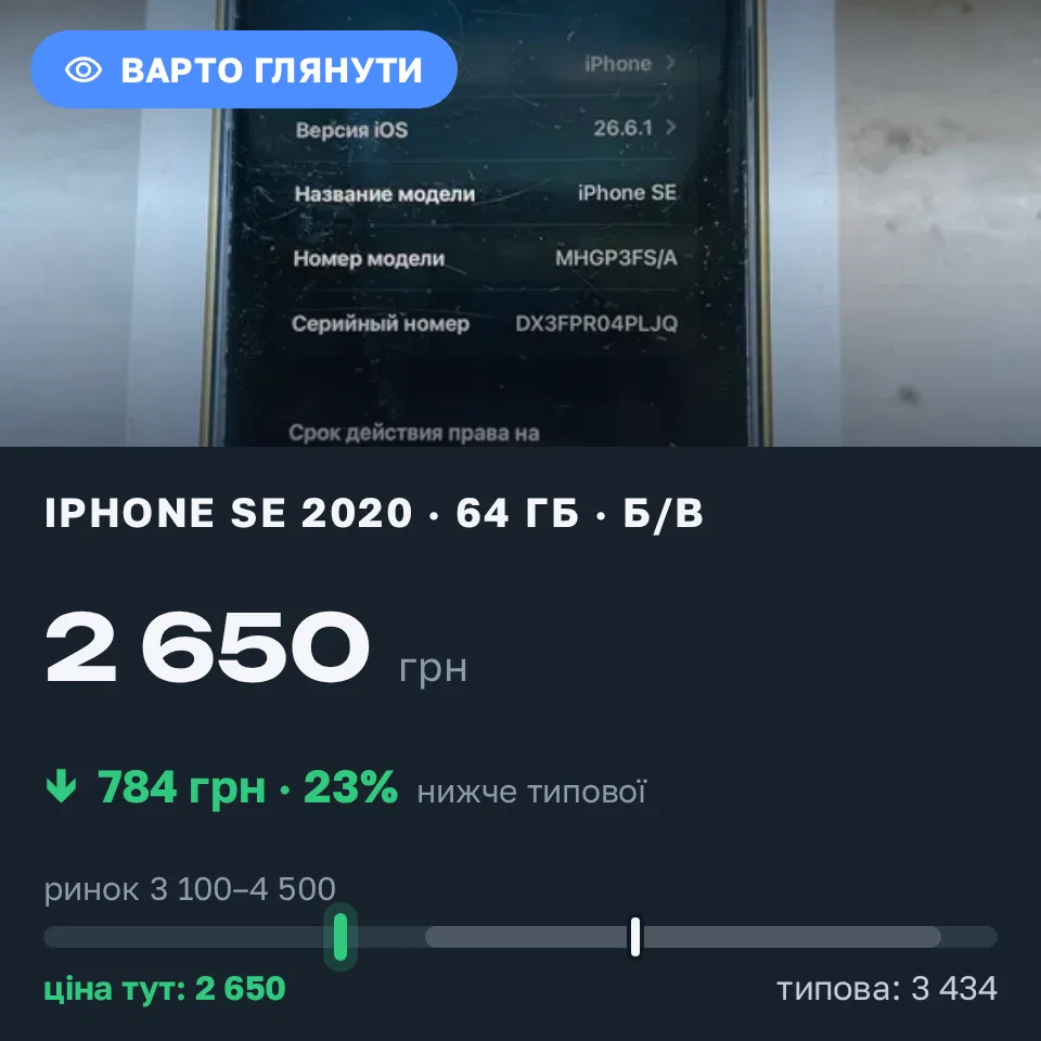 Знахідка Trofey: iPhone SE 2020 64 ГБ б/у за 2 650 грн — на 1 349 грн (−23%) нижче ринку. Самар, 10.09 15:08.