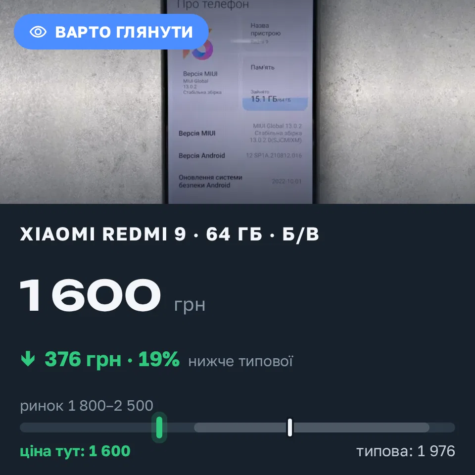 Знахідка Trofey: Redmi 9 64 ГБ б/у за 1 600 грн — на 500 грн (−19%) нижче ринку. Верхньодніпровськ, 10.09 15:08.