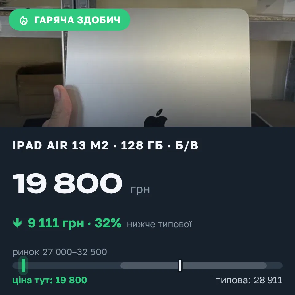 Знахідка Trofey: iPad Air 13-inch (M2) 128 ГБ б/у за 19 800 грн — на 9 111 грн (−32%) нижче ринку. Львів, 10.09 15:52.