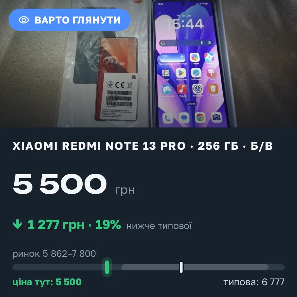 Знахідка Trofey: Redmi Note 13 Pro 256 ГБ б/у за 5 500 грн — на 1 277 грн (−19%) нижче ринку. Єлизаветівка, 10.09 16:03.