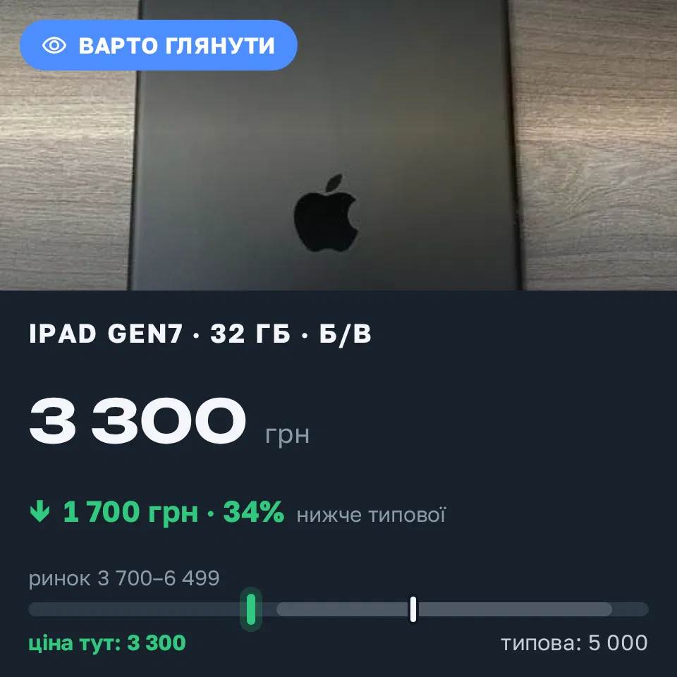 Знахідка Trofey: iPad (7th generation) 32 ГБ б/у за 3 300 грн — на 1 700 грн (−34%) нижче ринку. Лубни, 10.09 16:45.