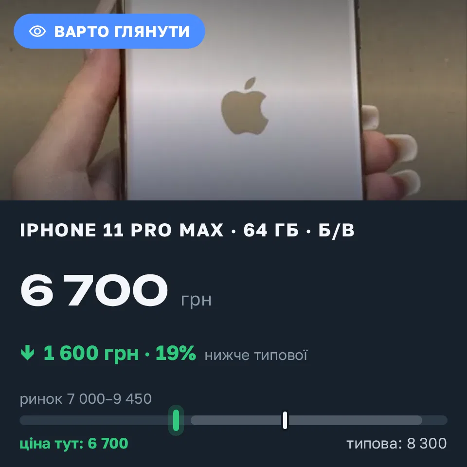 Знахідка Trofey: iPhone 11 Pro Max 64 ГБ б/у за 6 700 грн — на 1 600 грн (−19%) нижче ринку. Мала Виска, 10.09 17:03.