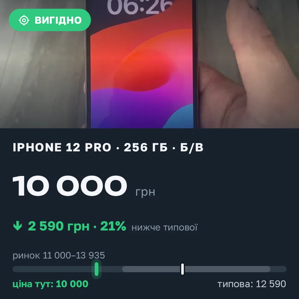 Знахідка Trofey: iPhone 12 Pro 256 ГБ б/у за 10 000 грн — на 2 590 грн (−21%) нижче ринку. Кривий Ріг, 10.09 17:14.