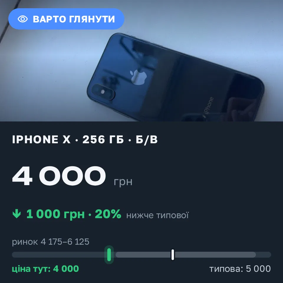 Знахідка Trofey: iPhone X 256 ГБ б/у за 4 000 грн — на 1 000 грн (−20%) нижче ринку. Світловодськ, 10.09 17:17.