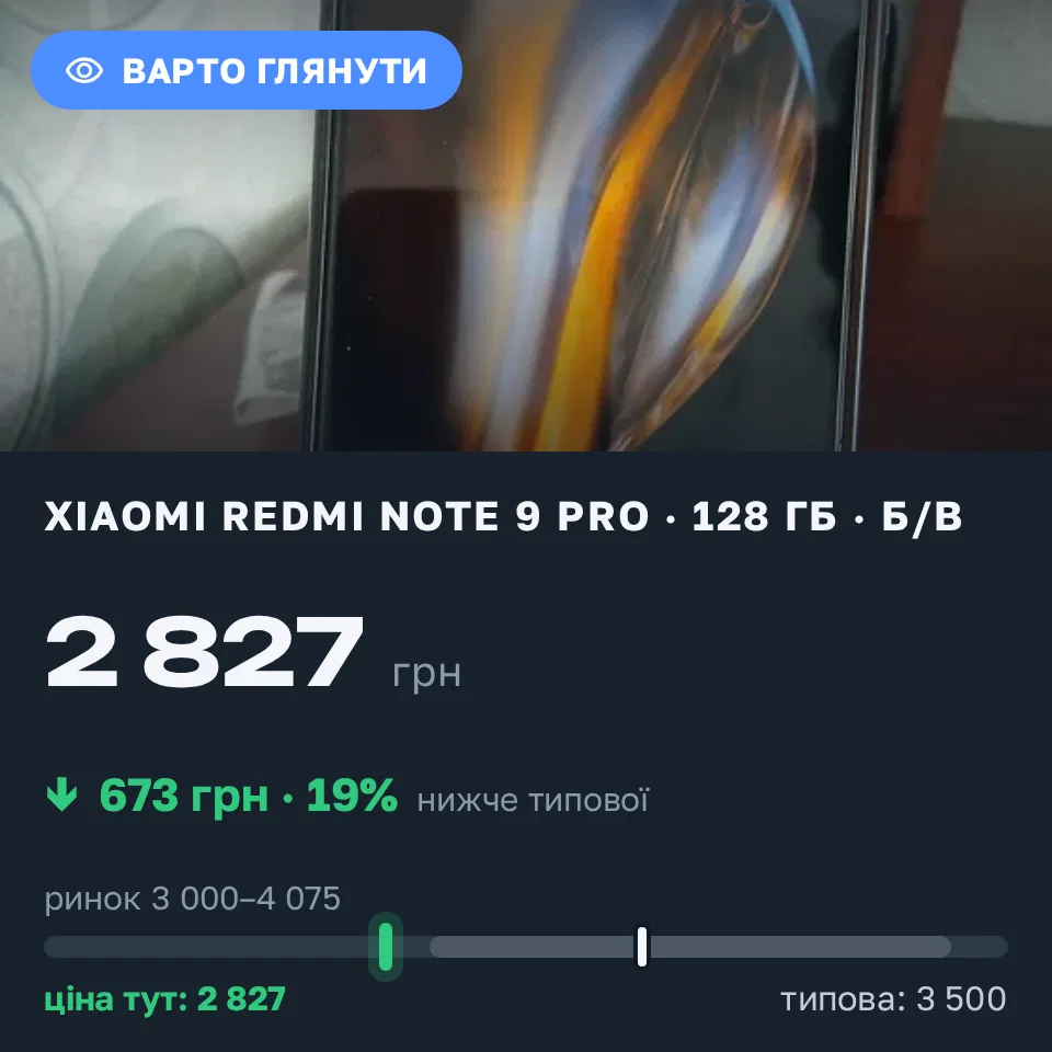 Знахідка Trofey: Redmi Note 9 Pro 128 ГБ б/у за 2 827 грн — на 673 грн (−19%) нижче ринку. Дніпро, 10.09 17:45.