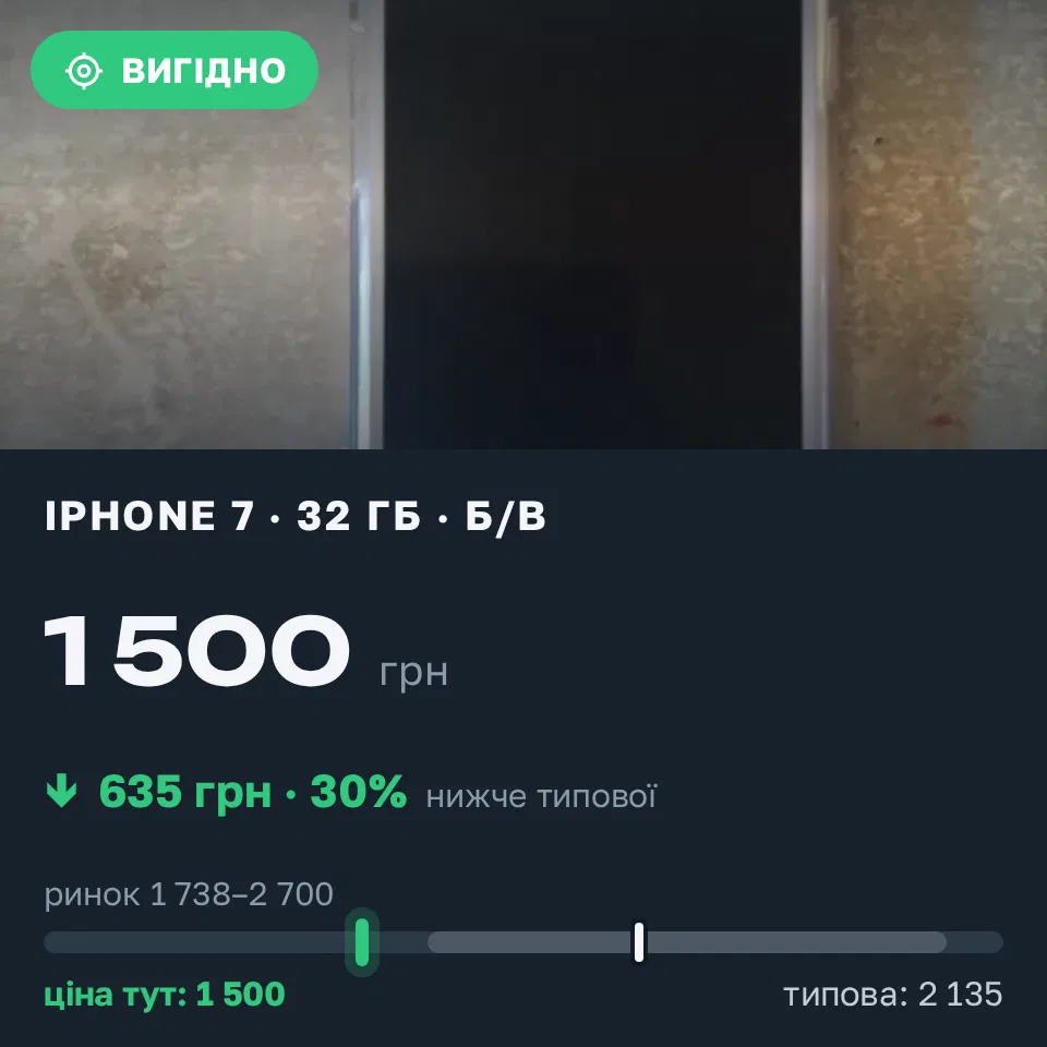 Знахідка Trofey: iPhone 7 32 ГБ б/у за 1 500 грн — на 635 грн (−30%) нижче ринку. Березівка, 10.09 18:02.