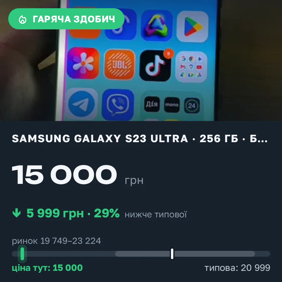 Знахідка Trofey: Galaxy S23 Ultra 256 ГБ б/у за 15 000 грн — на 5 999 грн (−29%) нижче ринку. Млинів, 10.09 18:15.