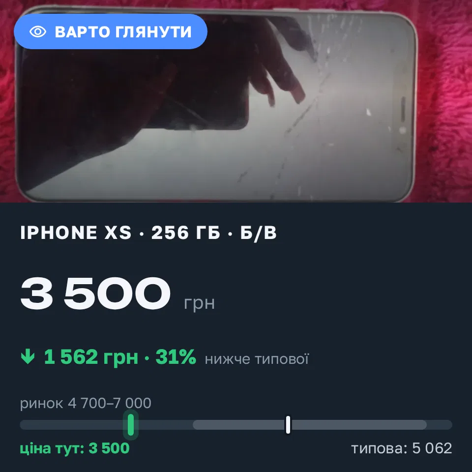 Знахідка Trofey: iPhone XS 256 ГБ б/у за 3 500 грн — на 2 400 грн (−31%) нижче ринку. Новгород-Сіверський, 10.09 18:34.