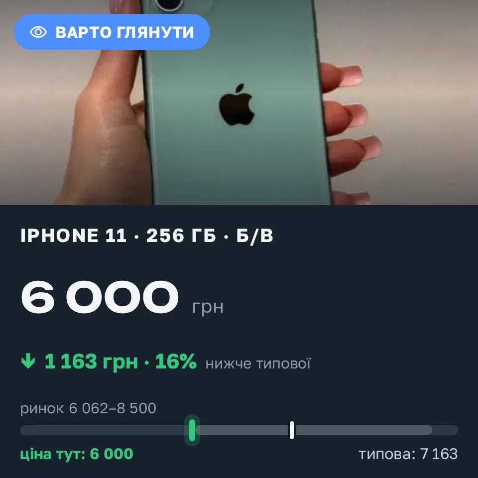 Знахідка Trofey: iPhone 11 256 ГБ б/у за 6 000 грн — на 1 163 грн (−16%) нижче ринку. Кропивницький, 10.09 18:34.