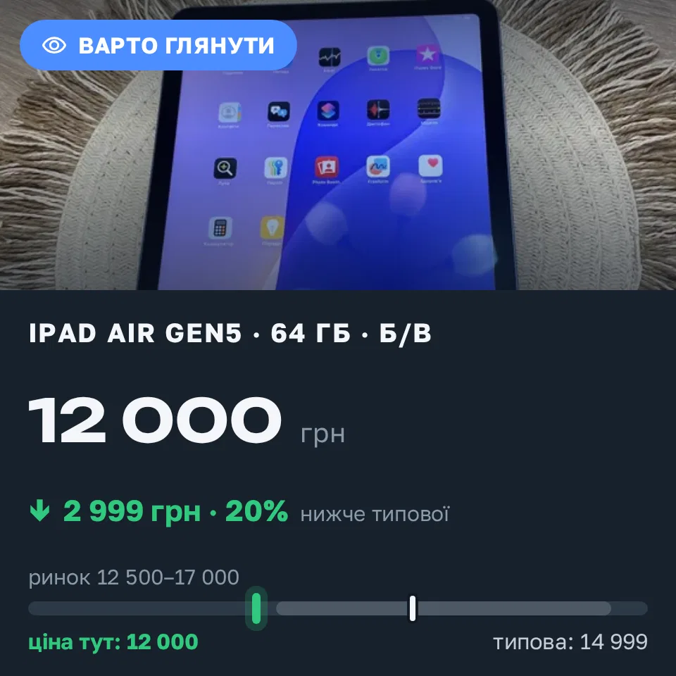 Знахідка Trofey: iPad Air (5th generation) 64 ГБ б/у за 12 000 грн — на 2 999 грн (−20%) нижче ринку. Мукачево, 10.09 19:04.