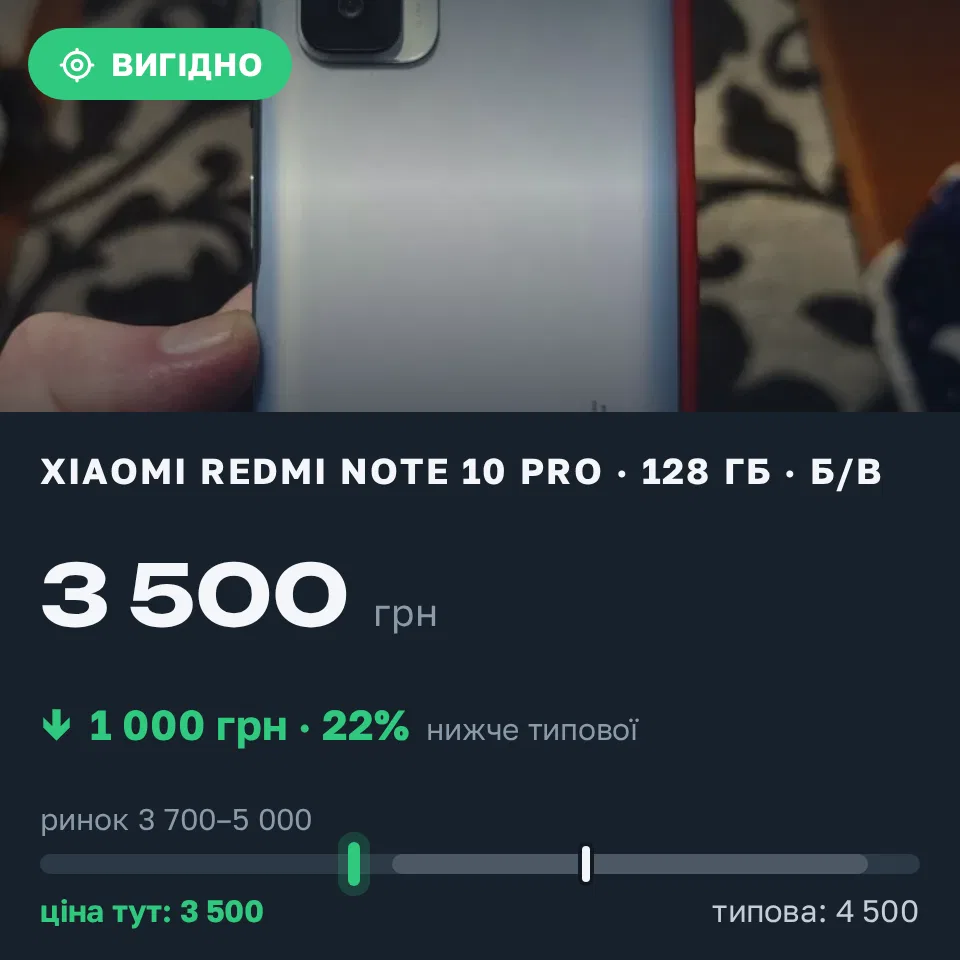 Знахідка Trofey: Redmi Note 10 Pro 128 ГБ б/у за 3 500 грн — на 1 000 грн (−22%) нижче ринку. Камінь-Каширський, 10.09 19:41.