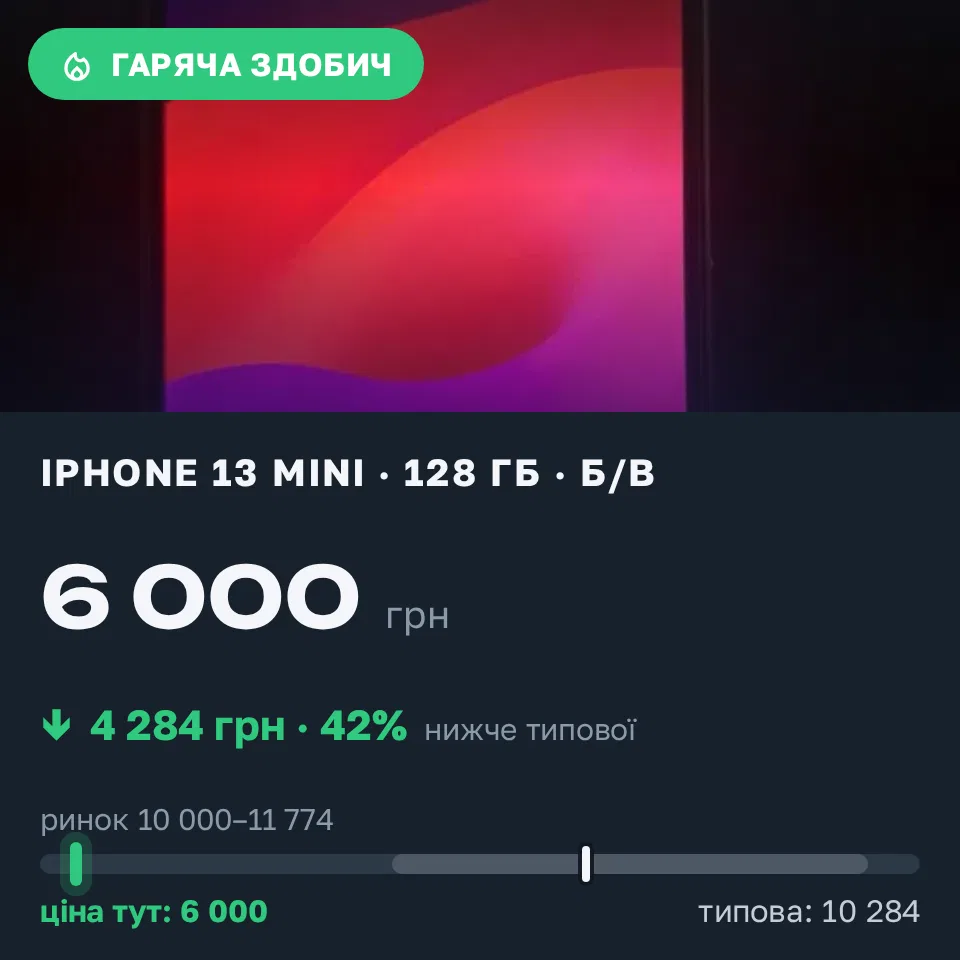 Знахідка Trofey: iPhone 13 mini 128 ГБ б/у за 6 000 грн — на 5 100 грн (−42%) нижче ринку. Яремче, 10.09 19:53.