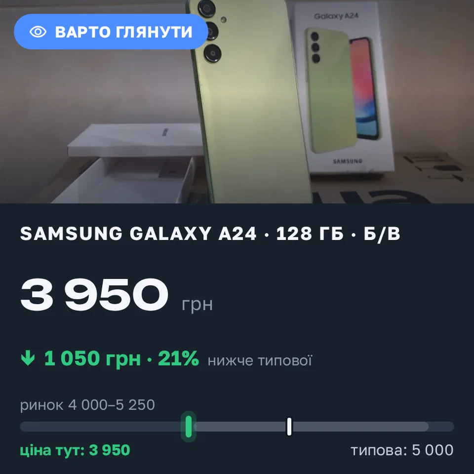 Знахідка Trofey: Galaxy S10 Plus 128 ГБ б/у за 3 950 грн — на 1 050 грн (−21%) нижче ринку. Чернівці, 10.09 19:56.
