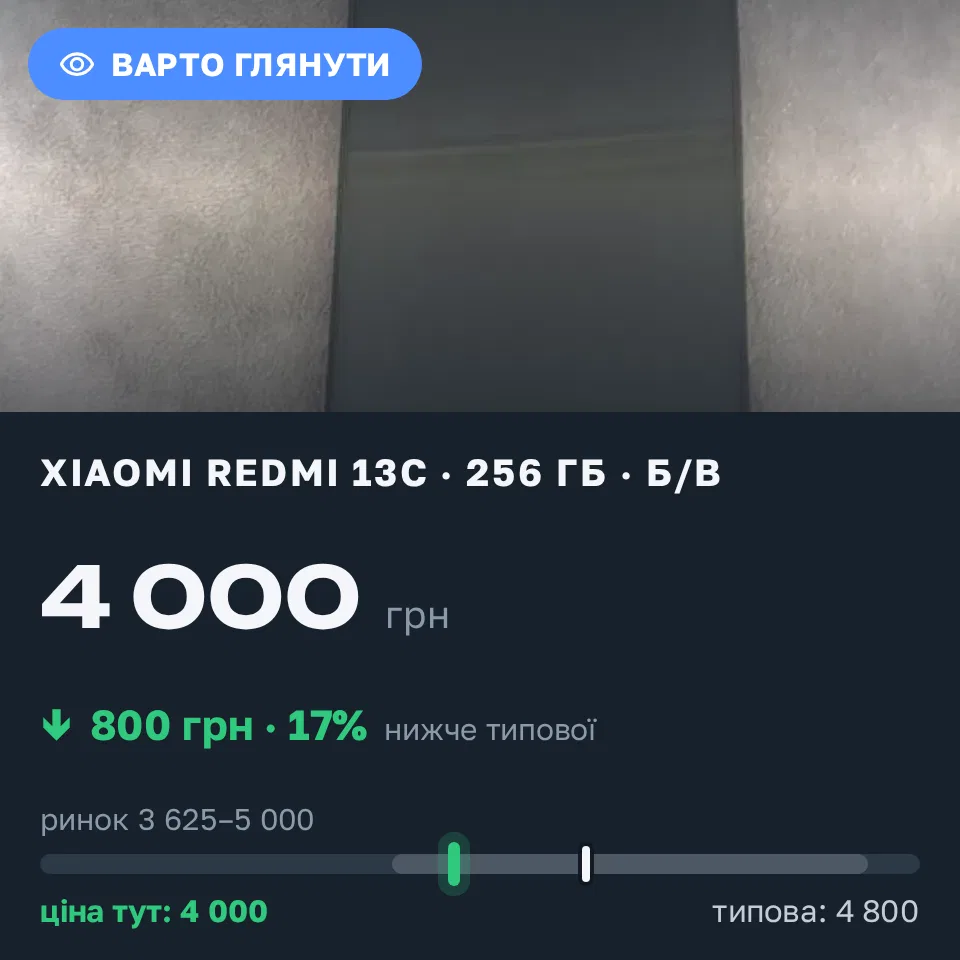 Знахідка Trofey: Redmi 13c 256 ГБ б/у за 4 000 грн — на 800 грн (−17%) нижче ринку. Черкаси, 10.09 20:02.