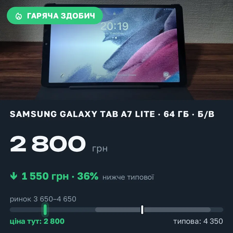 Знахідка Trofey: Samsung Galaxy Tab A7 Lite 64 ГБ б/у за 2 800 грн — на 1 550 грн (−36%) нижче ринку. Володимир, 10.09 20:38.