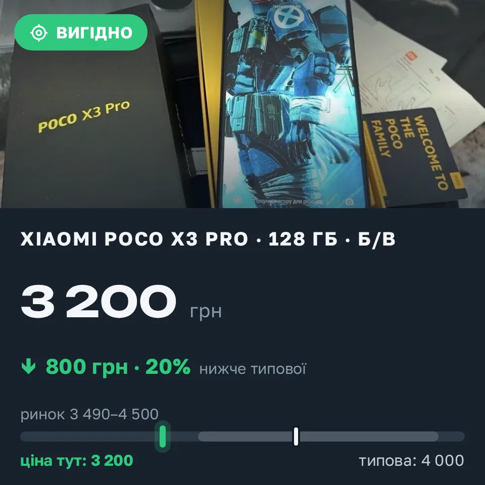 Знахідка Trofey: Poco X3 Pro 128 ГБ б/у за 3 200 грн — на 800 грн (−20%) нижче ринку. Смільне, 10.09 21:28.