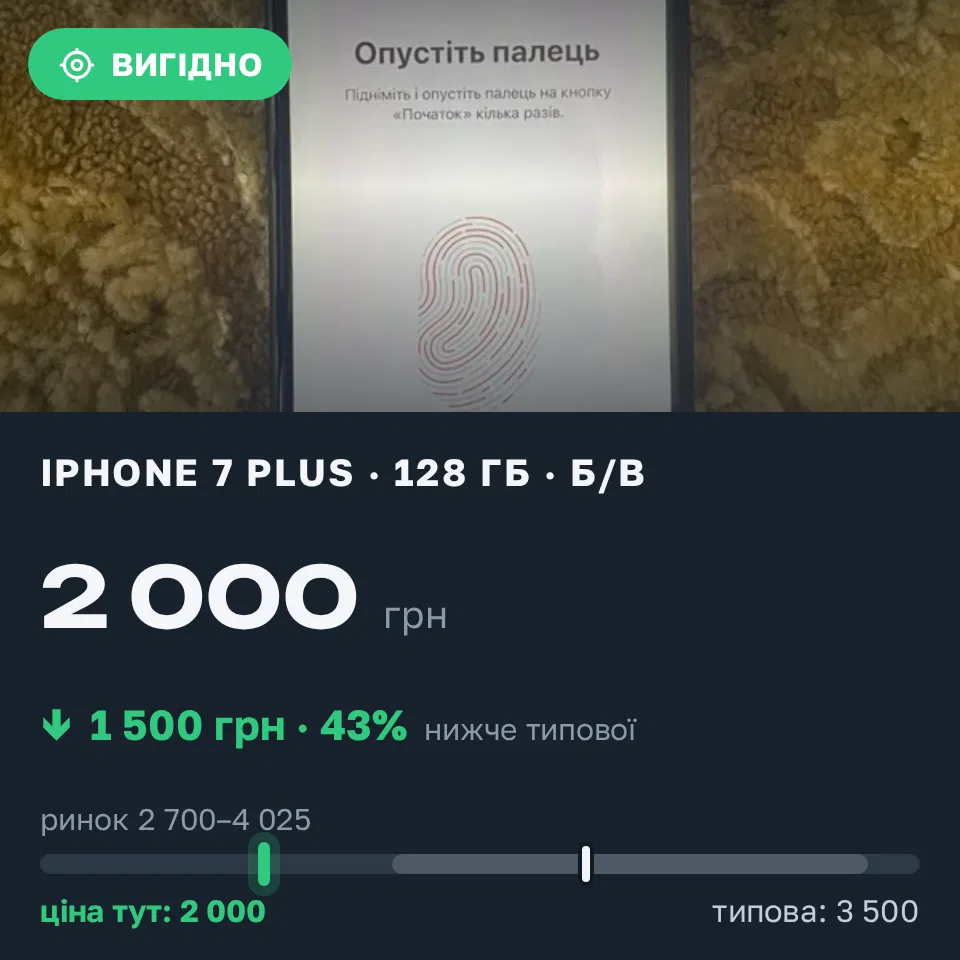Знахідка Trofey: iPhone 7 Plus 128 ГБ б/у за 2 000 грн — на 1 500 грн (−43%) нижче ринку. Дрогобич, 10.09 21:46.