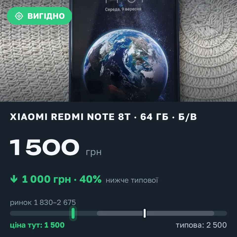 Знахідка Trofey: Redmi Note 8T 64 ГБ б/у за 1 500 грн — на 1 000 грн (−40%) нижче ринку. Кривий Ріг, 10.09 22:20.