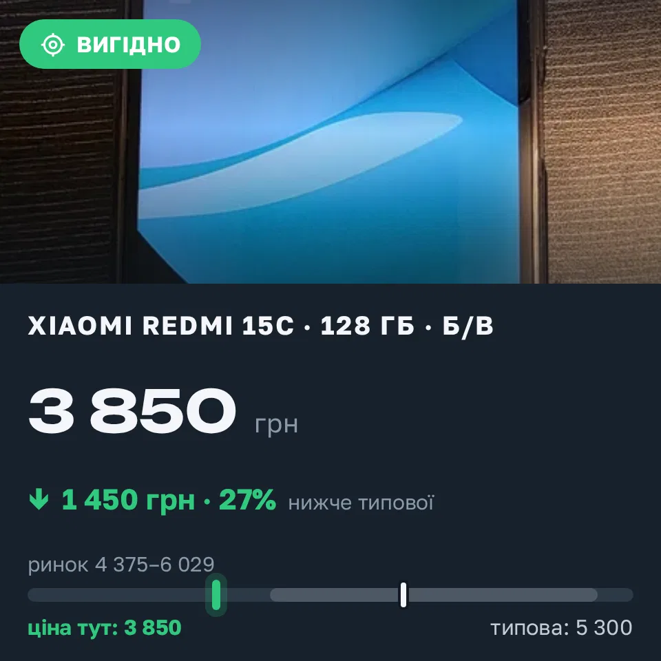 Знахідка Trofey: Redmi 15c 256 ГБ б/у за 3 850 грн — на 1 450 грн (−27%) нижче ринку. Львів, 11.09 07:34.