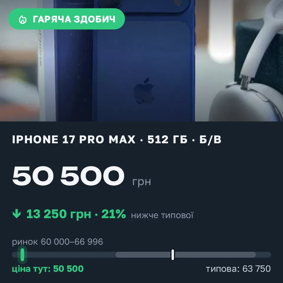 Знахідка Trofey: iPhone 17 Pro Max 512 ГБ б/у за 50 500 грн — на 13 250 грн (−21%) нижче ринку. Тернопіль, 11.09 07:36.