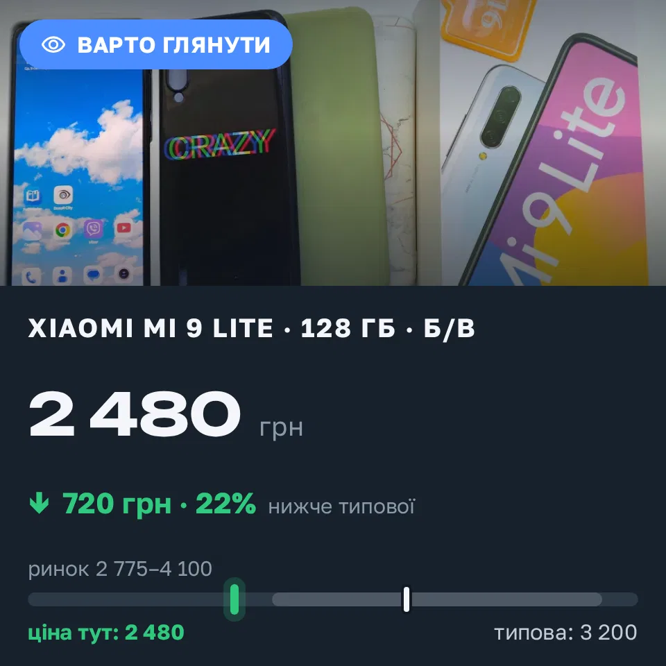 Знахідка Trofey: Xiaomi Mi 9 Lite 128 ГБ б/у за 2 480 грн — на 720 грн (−23%) нижче ринку. Кам'янець-Подільський, 11.09 09:15.