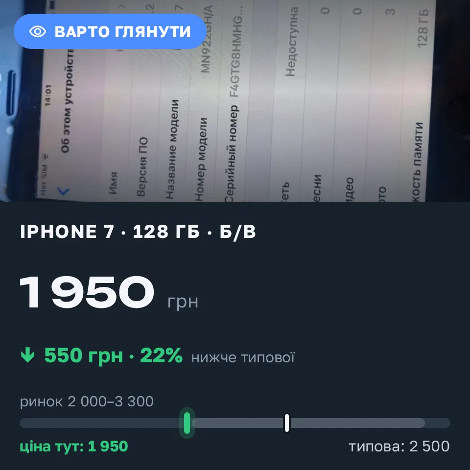 Знахідка Trofey: iPhone 7 128 ГБ б/у за 1 950 грн — на 550 грн (−22%) нижче ринку. Дніпро, 11.09 09:27.