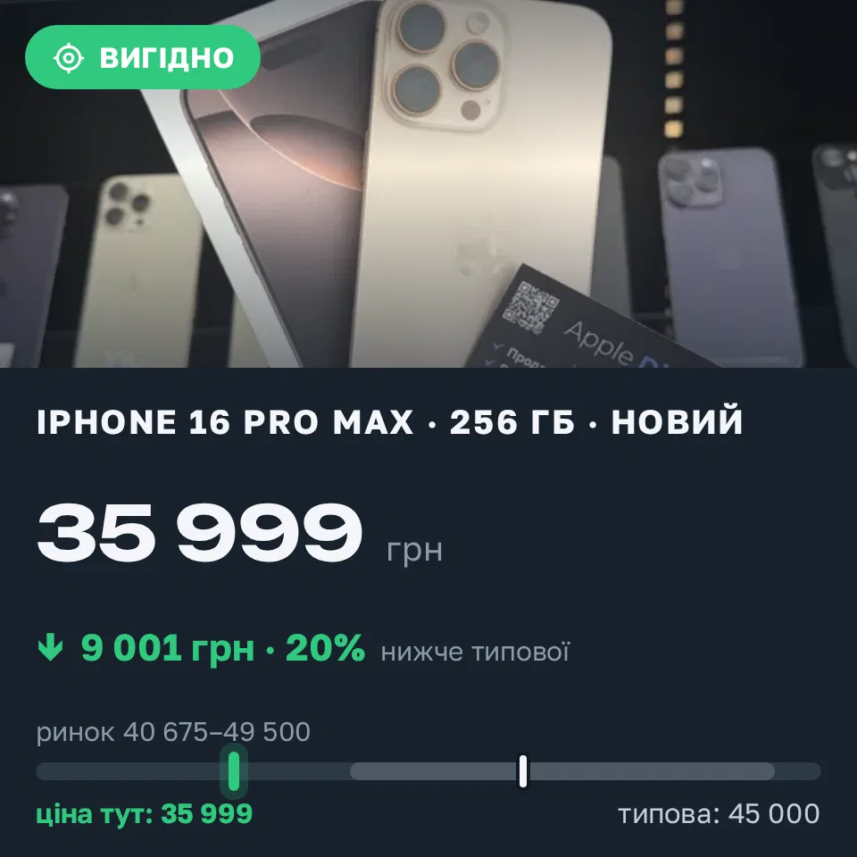 Знахідка Trofey: iPhone 16 Pro Max 256 ГБ нові за 35 999 грн — на 9 001 грн (−20%) нижче ринку. Голованівськ, 11.09 09:32.