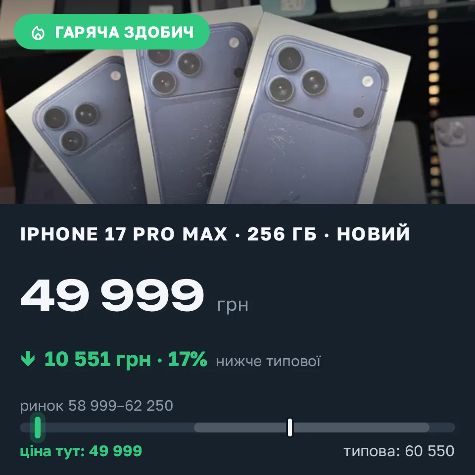 Знахідка Trofey: iPhone 17 Pro Max 256 ГБ нові за 49 999 грн — на 10 551 грн (−17%) нижче ринку. Голованівськ, 11.09 09:35.