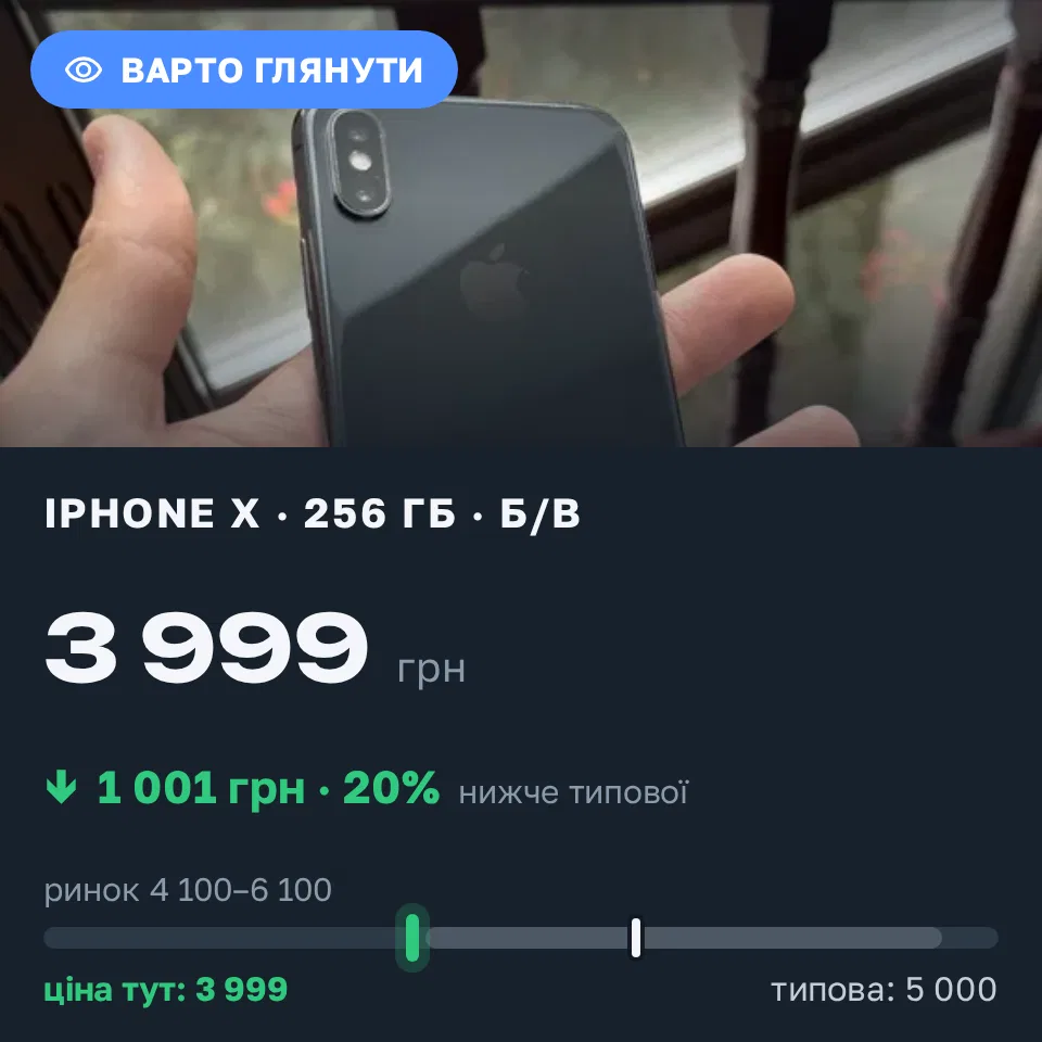 Знахідка Trofey: iPhone X 256 ГБ б/у за 3 999 грн — на 1 001 грн (−20%) нижче ринку. Кривий Ріг, 11.09 09:42.