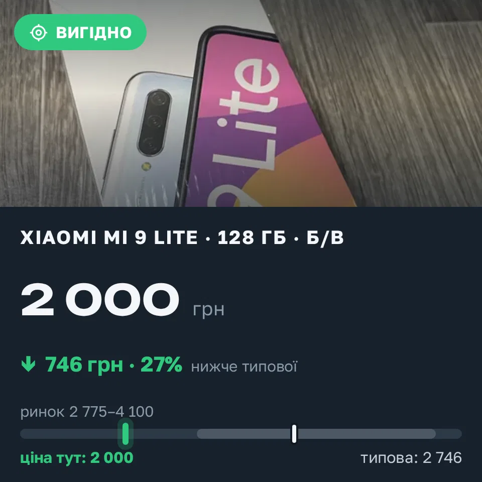 Знахідка Trofey: Xiaomi Mi 9 Lite 128 ГБ б/у за 2 000 грн — на 1 150 грн (−27%) нижче ринку. Миколаїв, 11.09 10:01.