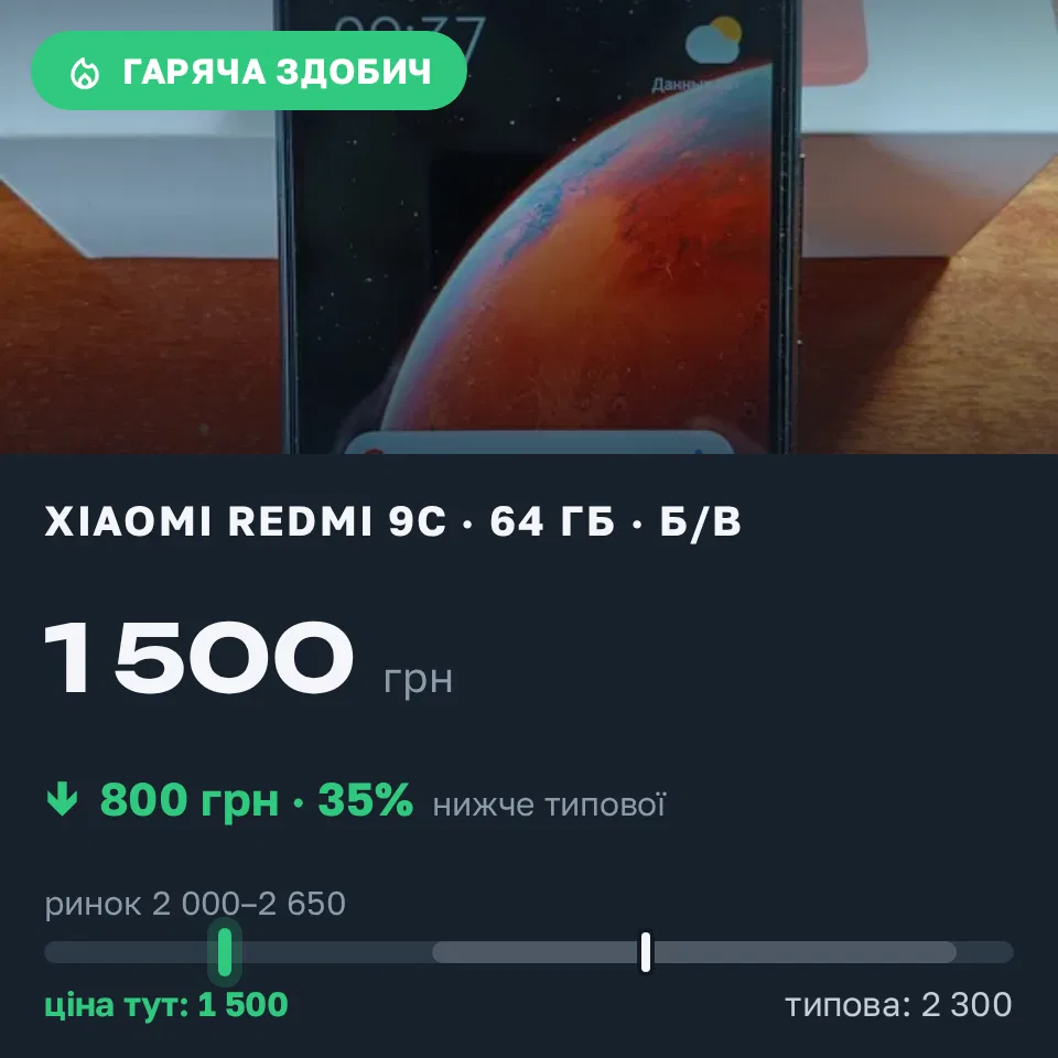 Знахідка Trofey: Redmi 9c 64 ГБ б/у за 1 500 грн — на 800 грн (−35%) нижче ринку. Ізюм, 11.09 10:03.