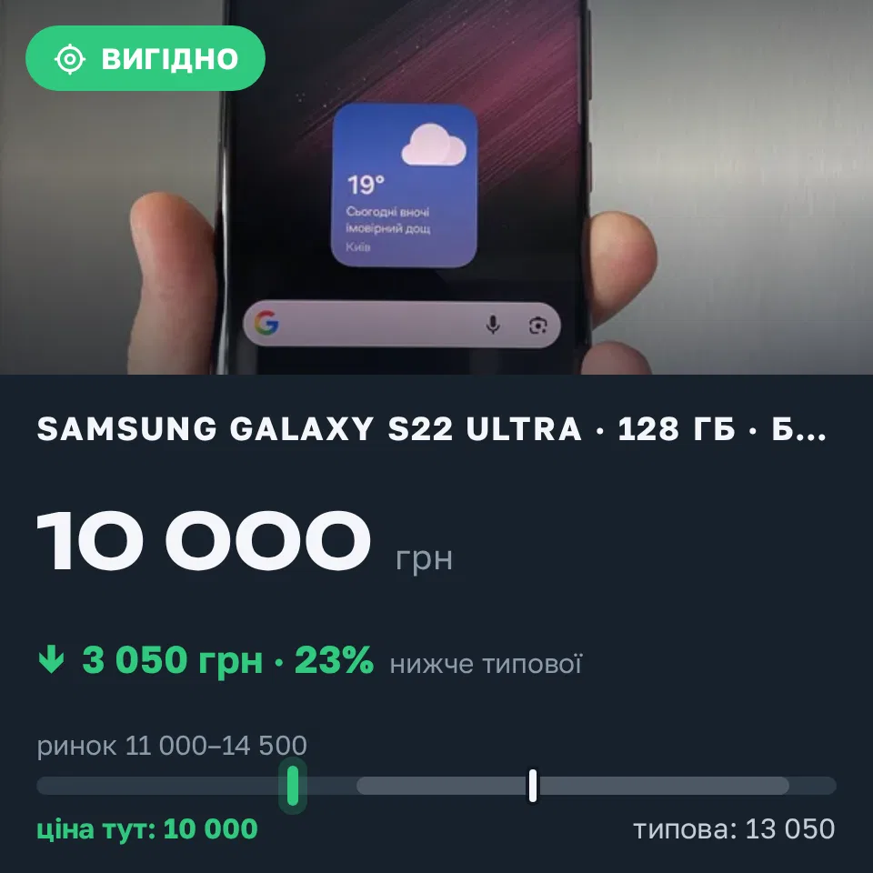 Знахідка Trofey: Galaxy S22 Ultra 128 ГБ б/у за 10 000 грн — на 3 050 грн (−23%) нижче ринку. Київ, 11.09 10:23.