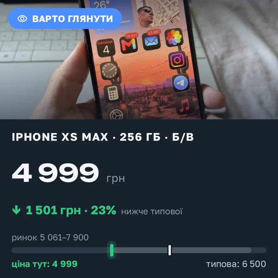 Знахідка Trofey: iPhone XS Max 256 ГБ б/у за 4 999 грн — на 1 501 грн (−23%) нижче ринку. Одеса, 11.09 10:46.