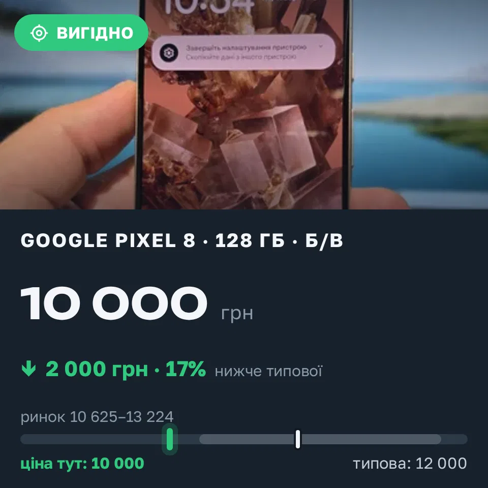 Знахідка Trofey: Pixel 8 128 ГБ б/у за 10 000 грн — на 2 000 грн (−17%) нижче ринку. Івано-Франківськ, 11.09 11:11.