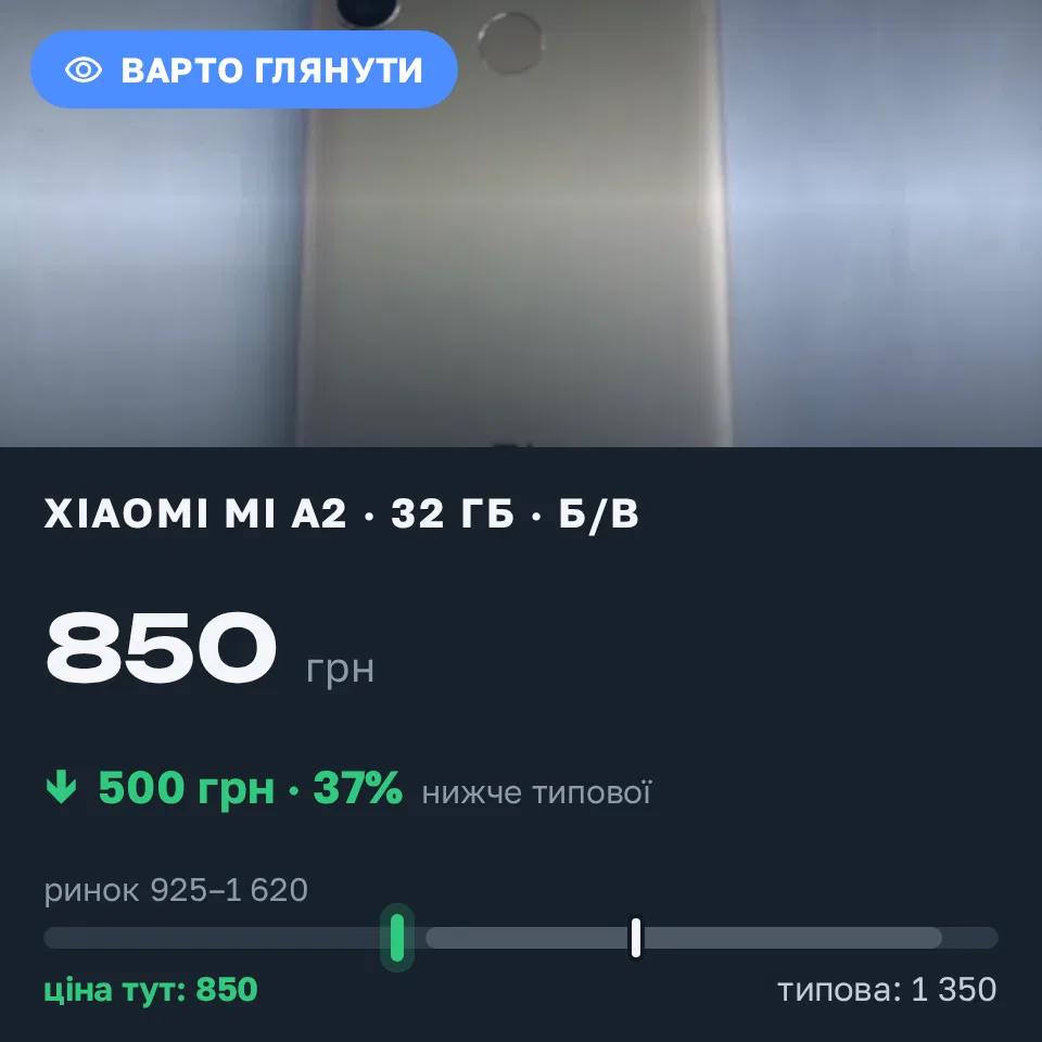 Знахідка Trofey: Xiaomi Mi A2 32 ГБ б/у за 850 грн — на 500 грн (−37%) нижче ринку. Запоріжжя, 11.09 12:08.