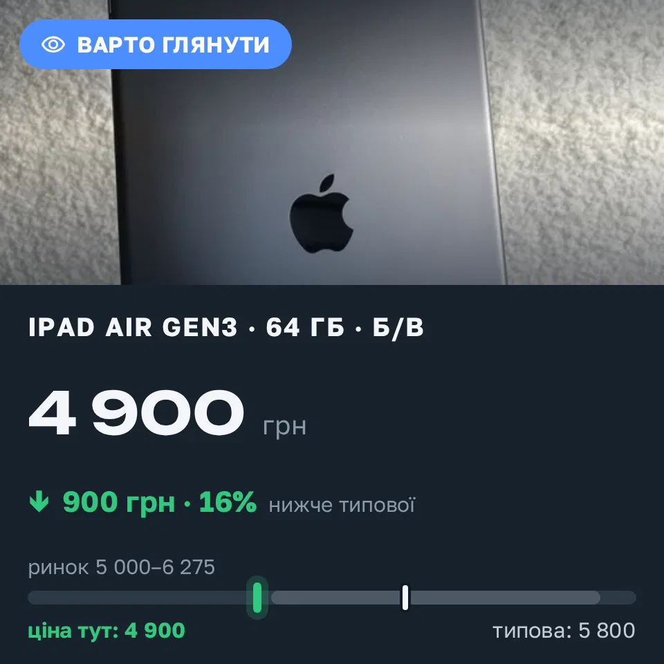 Знахідка Trofey: iPad Air (3rd generation) 64 ГБ б/у за 4 900 грн — на 900 грн (−16%) нижче ринку. Львів, 11.09 12:53.